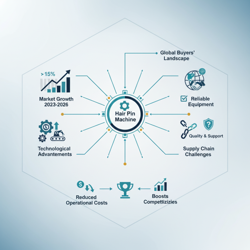 Top Hair Pin Machine for Global Buyers 2026 Questions?