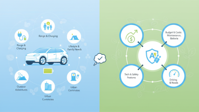 2026 How to Choose the Best Electric SUV Car for Your Needs?