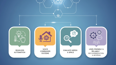 Best Smart Home Panel for Ultimate Home Automation Solutions?