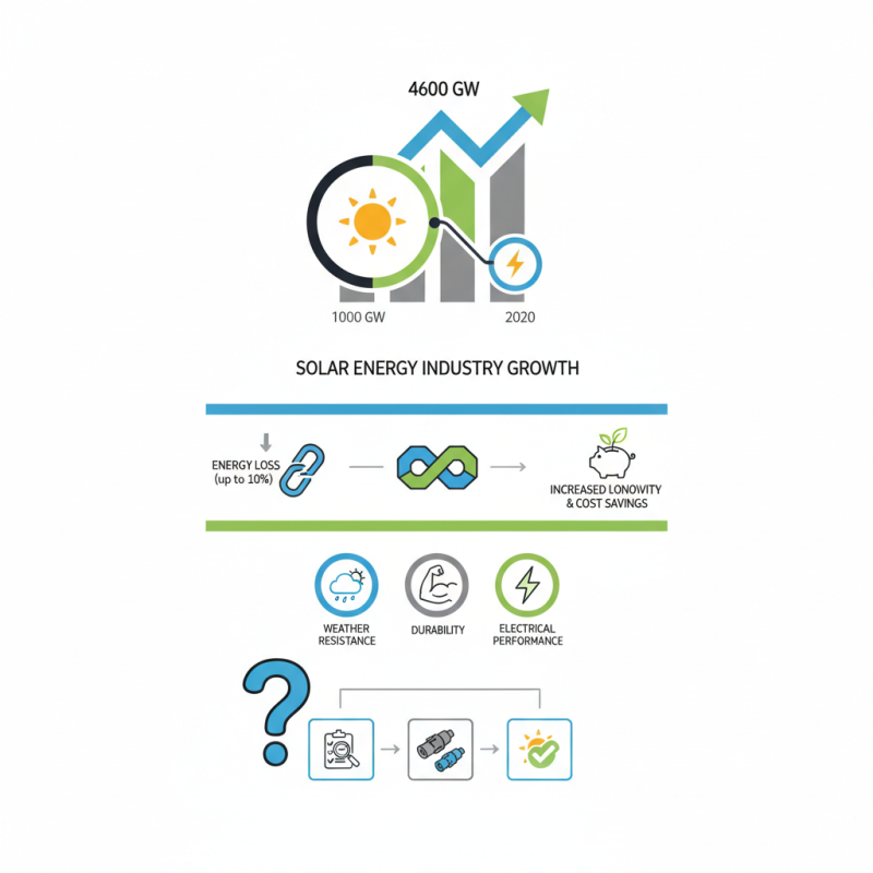 2026 How to Choose the Best Solar Panel Connectors for Your Needs?