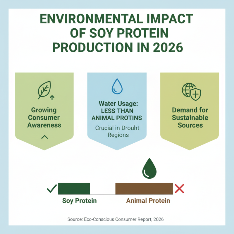 What are the Benefits of Soy Isolate Protein Powder in 2026?