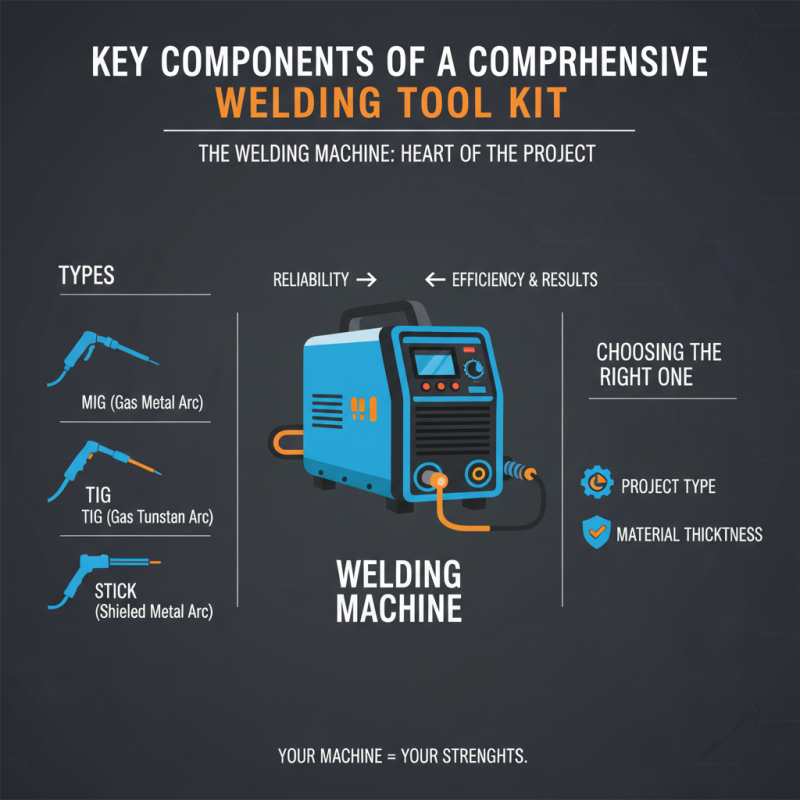 Why You Need a Welding Tool Kit for Your Projects?