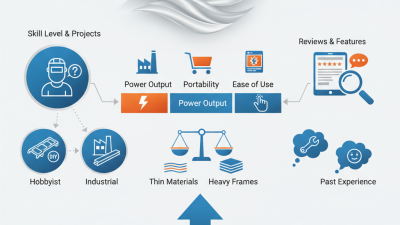 Top Tips for Choosing the Best Aluminum Welder Machine?