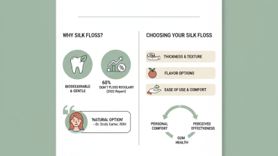 2026 How to Choose the Best Silk Dental Floss for Your Needs?