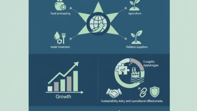 2026 How to Source Ammonium Aluminum Sulfate Effectively?