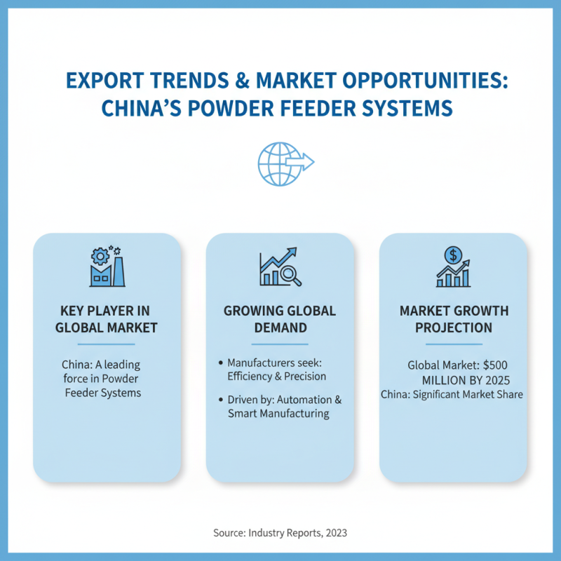 Top 10 Powder Feeder Systems in China for Global Buyers?