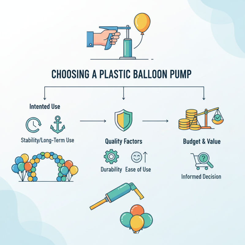 How to Choose the Best Plastic Balloon Pump for Your Needs?