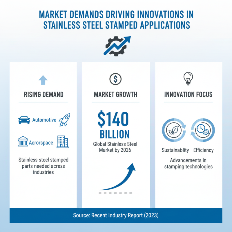2026 Top Trends in Stainless Steel Stamped Parts Innovations?