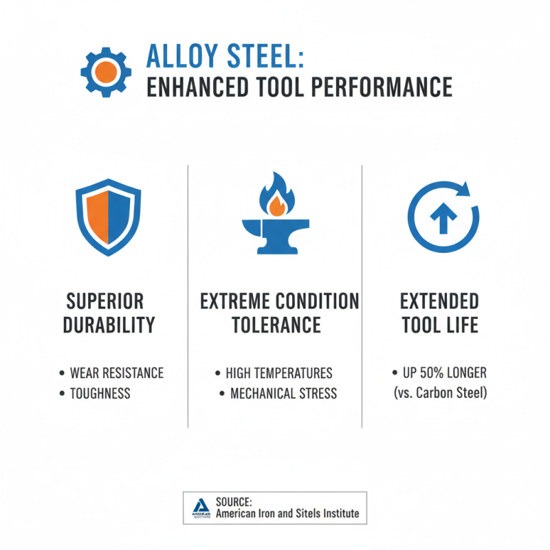 What is Alloy Steel Tools and Their Applications in Various Industries?