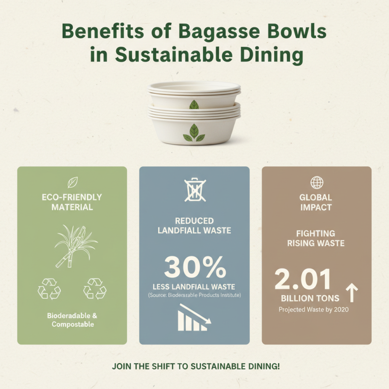 Top Benefits of Using Disposable Bagasse Bowls for Eco Friendly Dining?