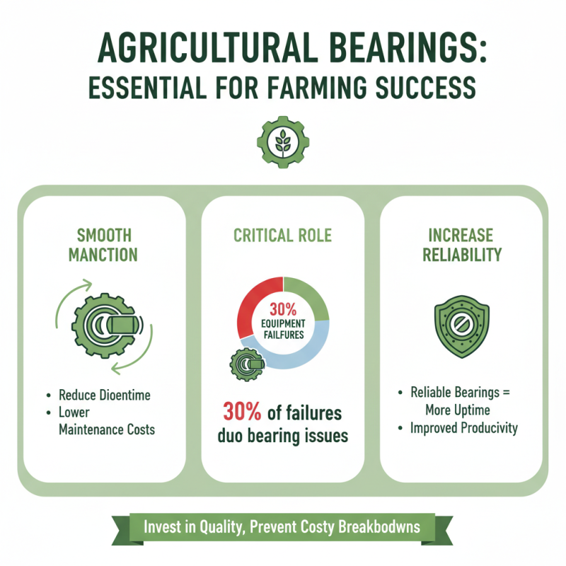 Top 10 Agricultural Bearings Buyers Must Know About?