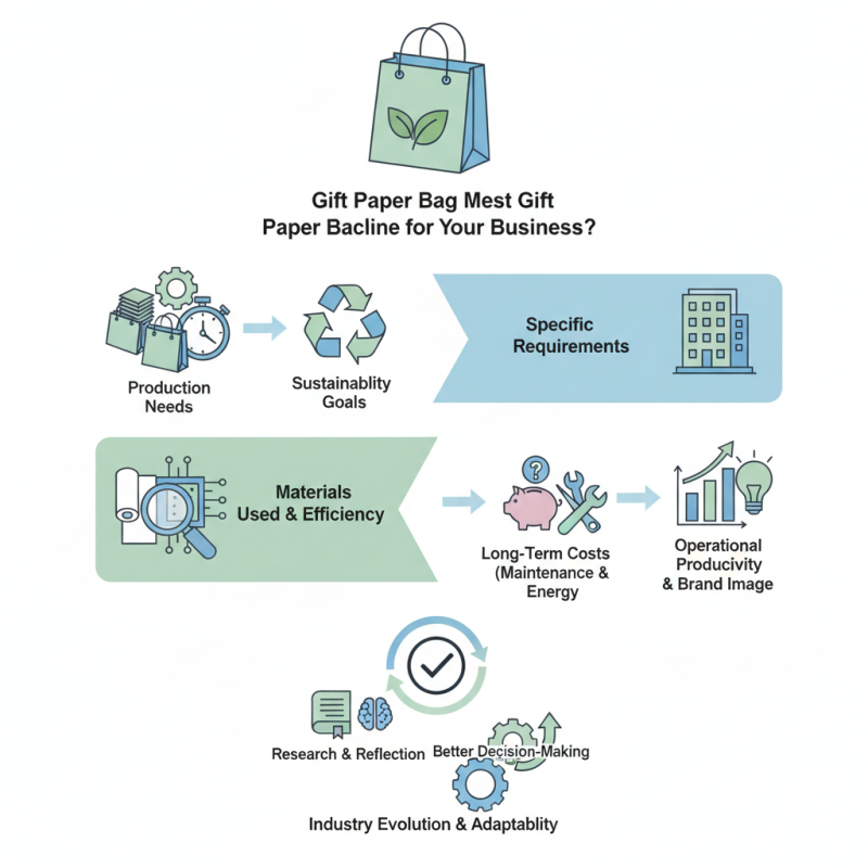 How to Choose the Best Gift Paper Bag Machine for Your Business?