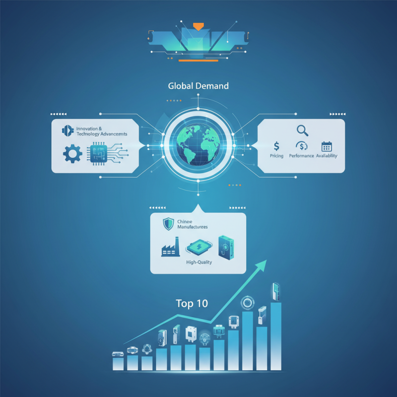China Top 10 Electrical Breakers for Global Buyers in 2026?