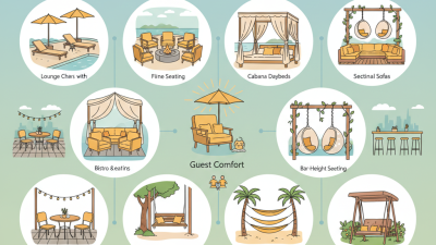 Top 10 Hotel Outdoor Seating Ideas for Perfect Guest Comfort?