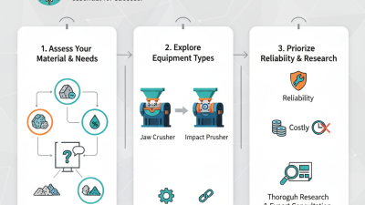 2026 How to Choose the Best Crushing Equipment for Your Needs?