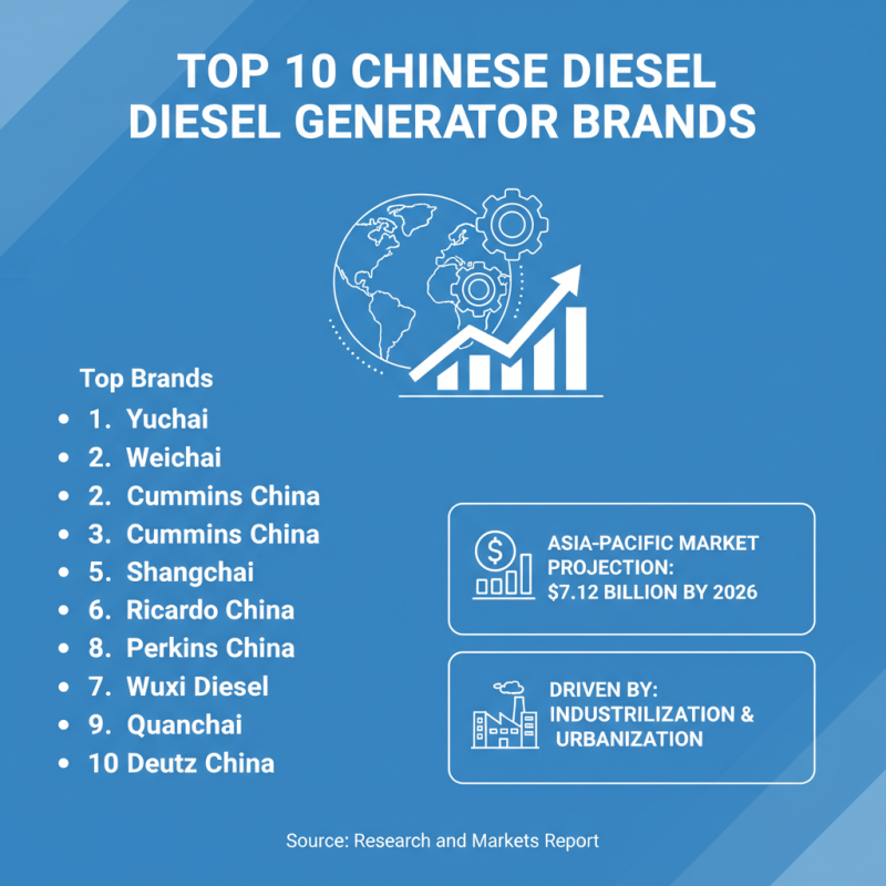 China Top 10 Diesel Generator Sets for Reliable Power Solutions