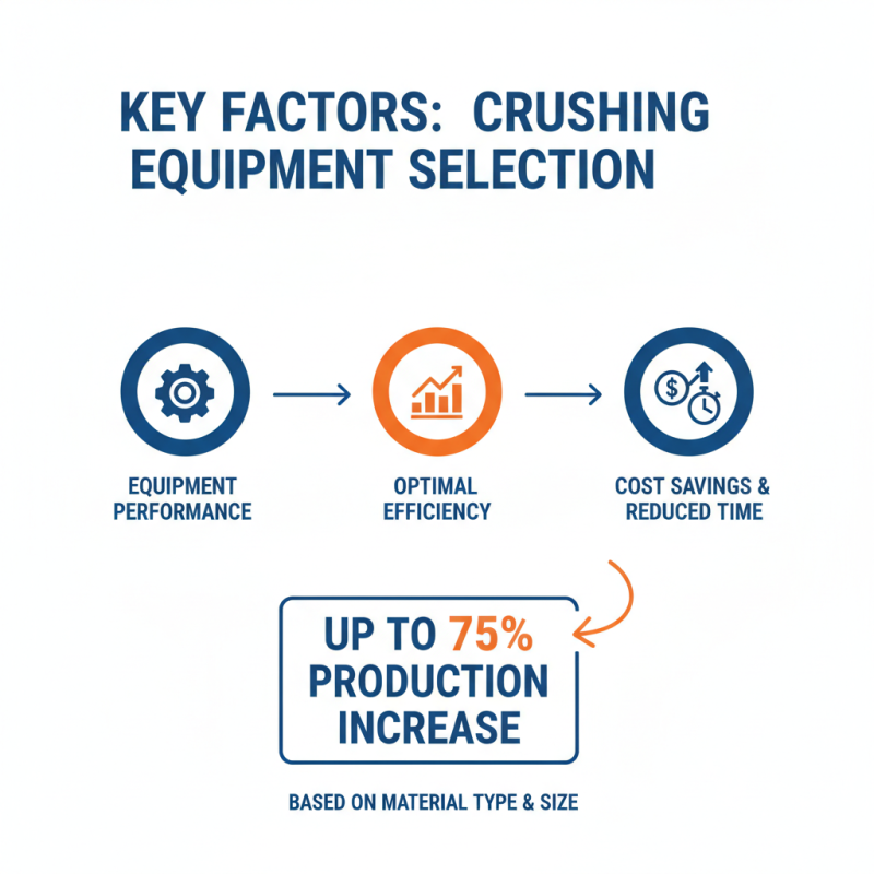 2026 How to Choose the Best Crushing Equipment for Your Needs?