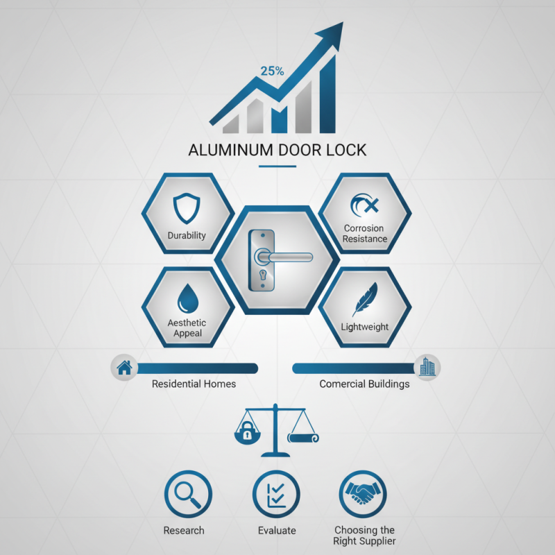 Top 10 Aluminum Door Lock Suppliers You Should Know?