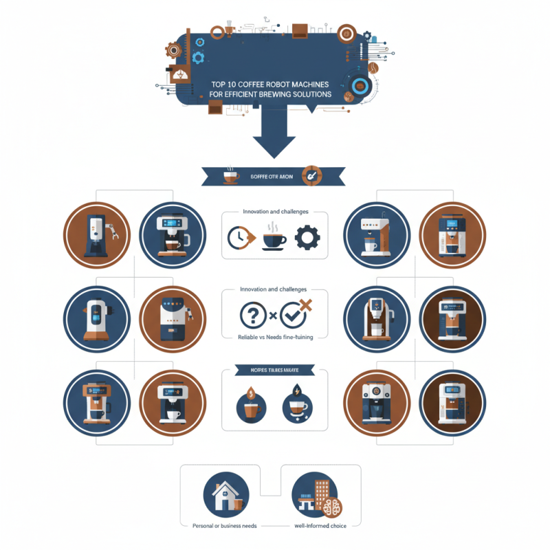 Top 10 Coffee Robot Machines for Efficient Brewing Solutions?