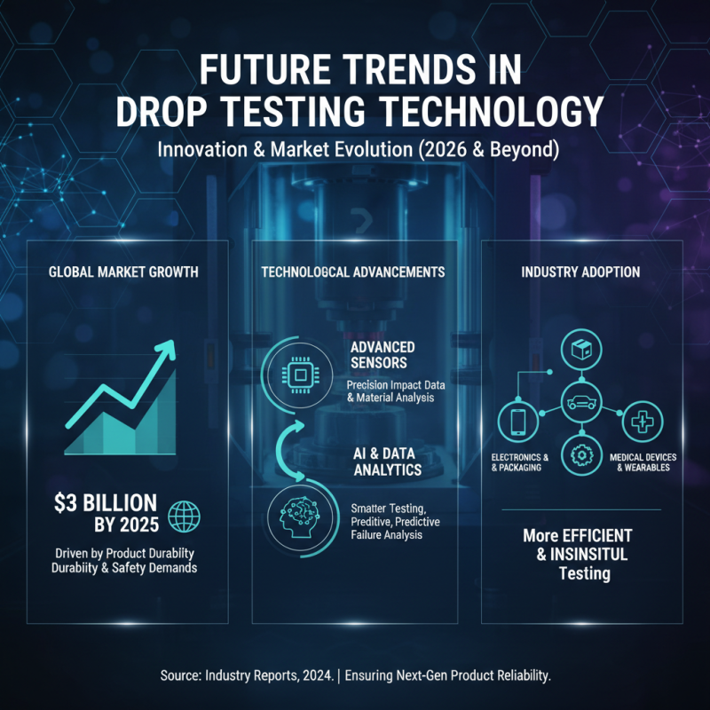 2026 Top Drop Test Equipment for Product Durability and Safety Testing?