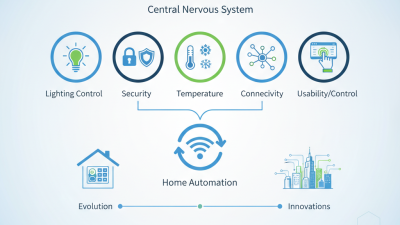 Top 5 Smart Home Panels to Upgrade Your Home Today?