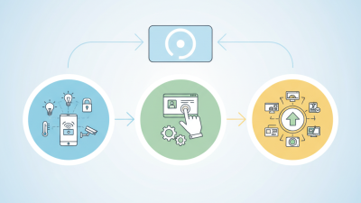 How to Choose the Best Smart Home Panel for Your Needs?