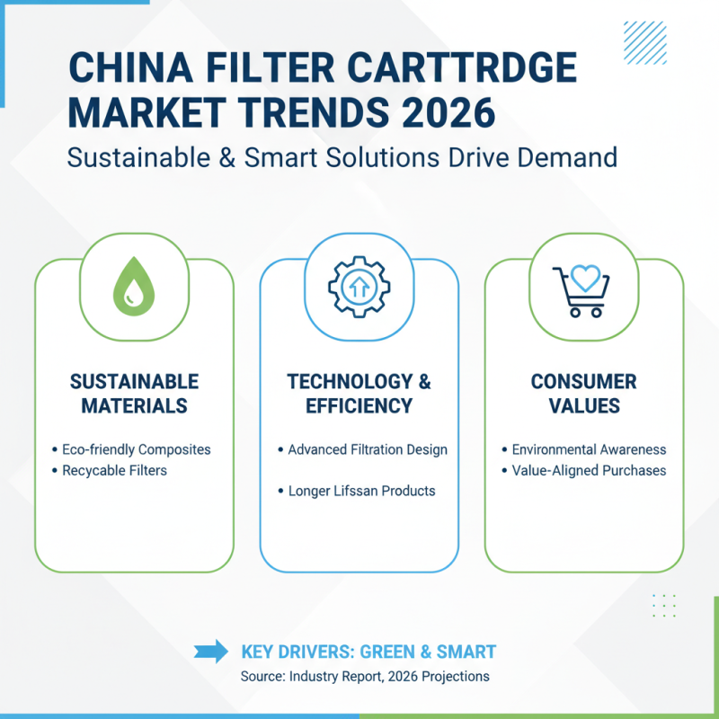 Best Filter Cartridge Options for China Buyers in 2026?