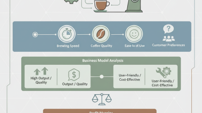 Best Coffee Robot Machine for Your Business Needs?