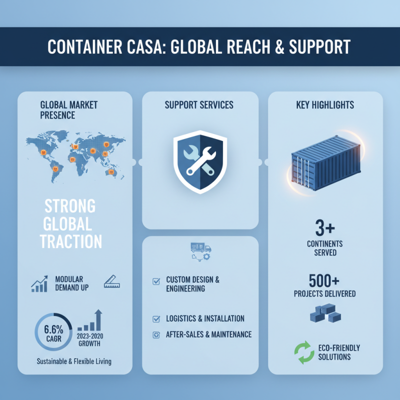 What Makes Container Casa the Best Choice for Global Buyers?