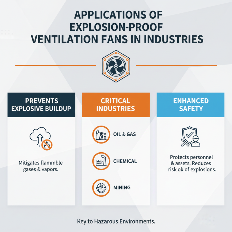 Why Choose an Explosion Proof Ventilation Fan for Safety?