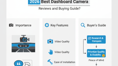 2026 Best Dashboard Camera Reviews and Buying Guide?