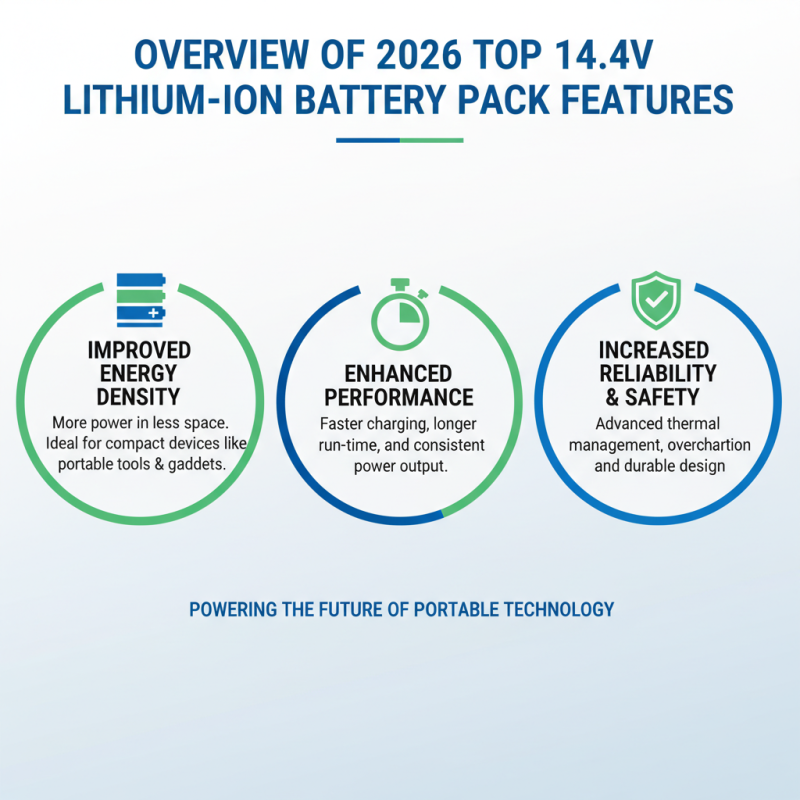 2026 Top 14.4v Lithium Ion Battery Pack Features and Suppliers?