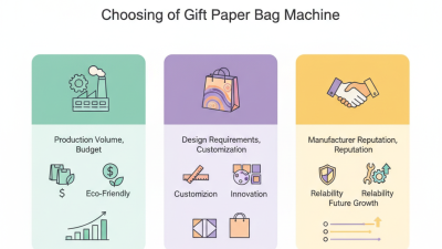 How to Choose the Best Gift Paper Bag Machine for Your Business?