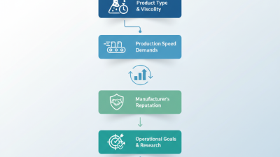 Top 5 Tips for Choosing the Best Piston Filler Today?