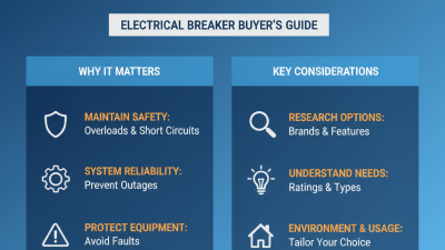 Top 10 Electrical Breakers Buyers Should Consider Now