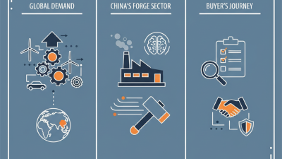 China Top Metal Forge Suppliers for Global Buyers?