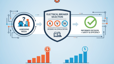 How to Choose the Right Electrical Breakers for Your Needs?