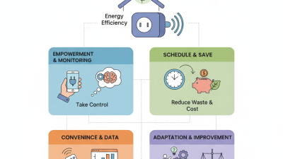Why Choose a Smart Plug Outlet for Your Home Energy Savings?