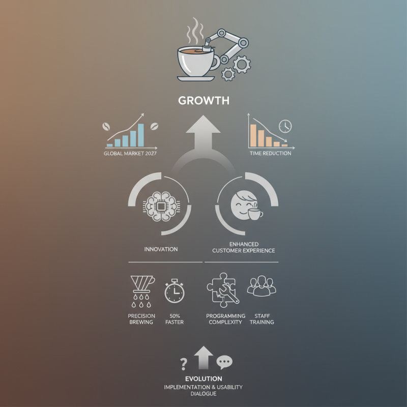 What is a Coffee Robot Machine and How Does It Work?