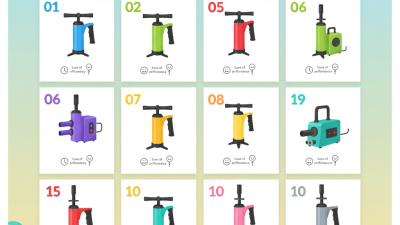 Top 10 Plastic Balloon Pumps to Buy Worldwide?