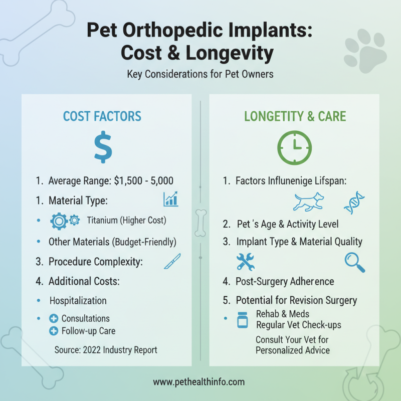 How to Choose the Right Vet Ortho Implants for Your Pet's Needs?