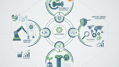 2026 Top Fastener Manufacturer Trends and Innovations to Watch?