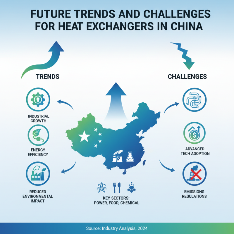 China Top Heat Exchanger Products and Their Applications in Industry