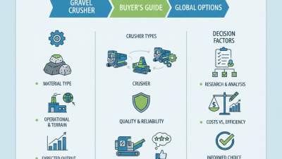 Best Gravel Crusher Options for Global Buyers?
