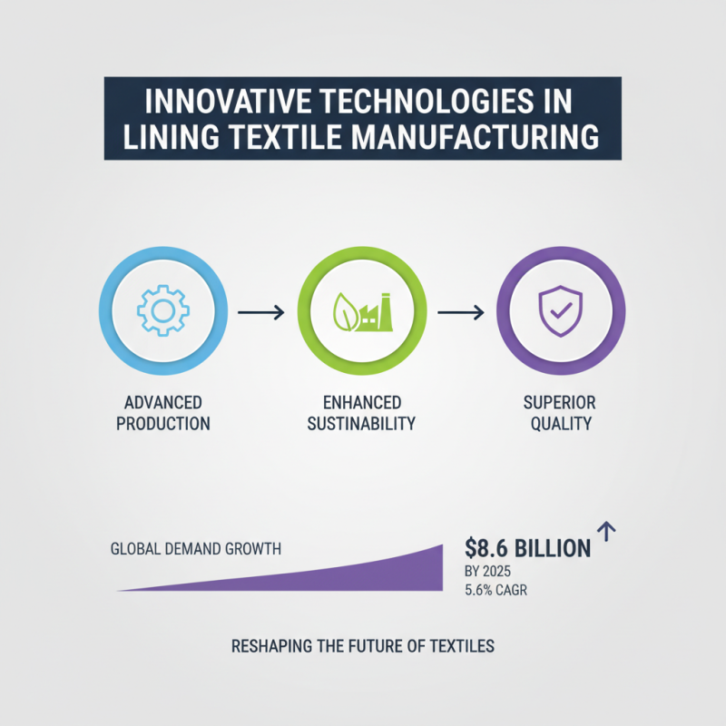 What are the Best Lining Textiles for Global Buyers?