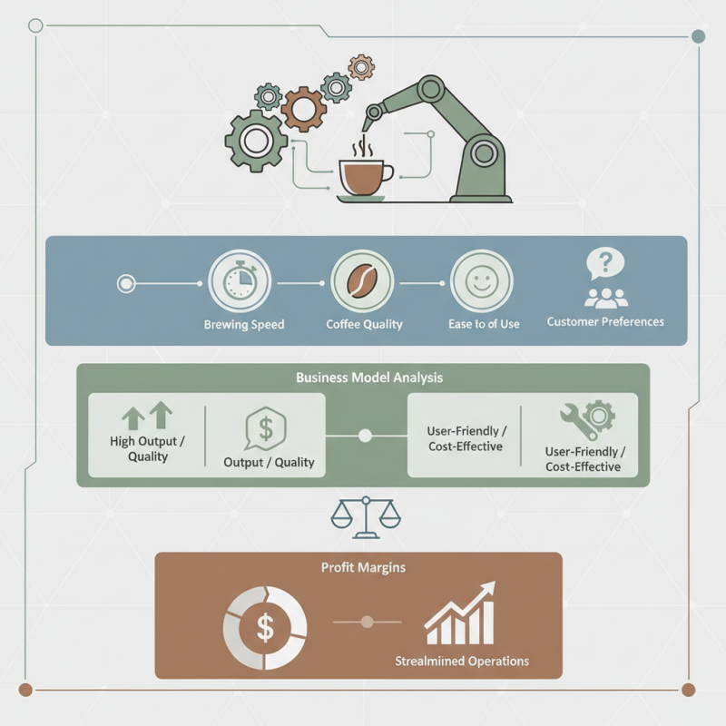Best Coffee Robot Machine for Your Business Needs?