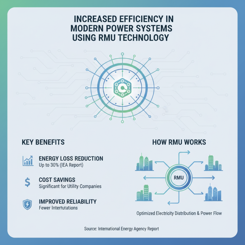 Top 10 Benefits of Ring Main Unit Switchgear for Modern Power Systems?