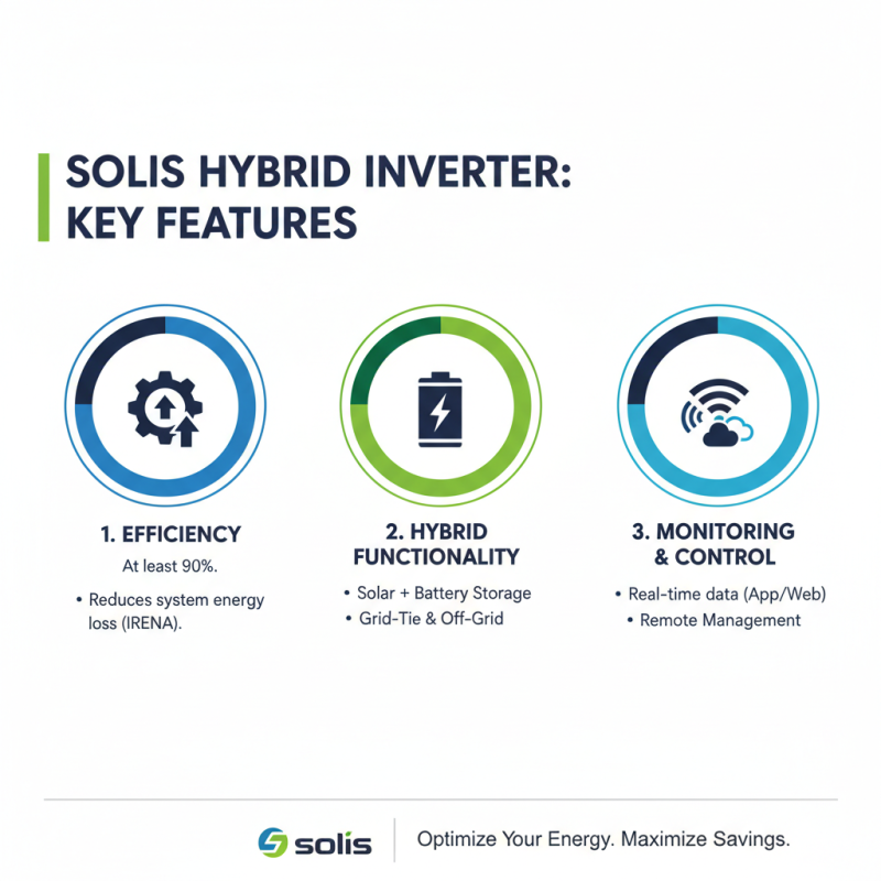 How to Choose the Best Solis Hybrid Inverter for Your Energy Needs?