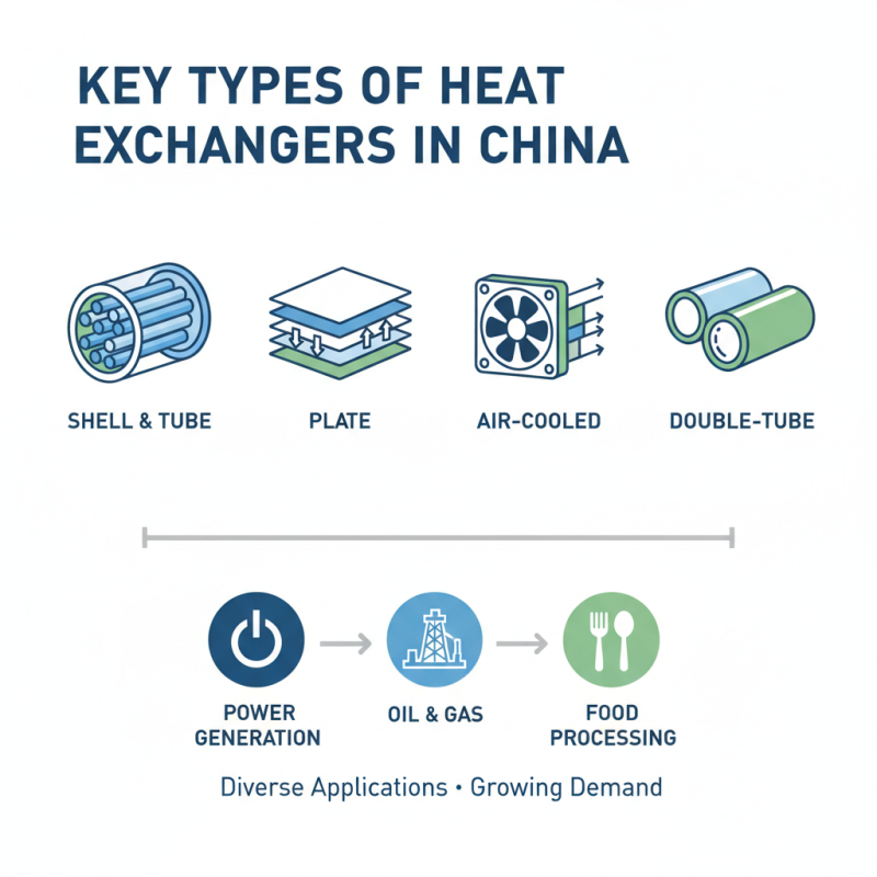 China Top Heat Exchanger Products and Their Applications in Industry