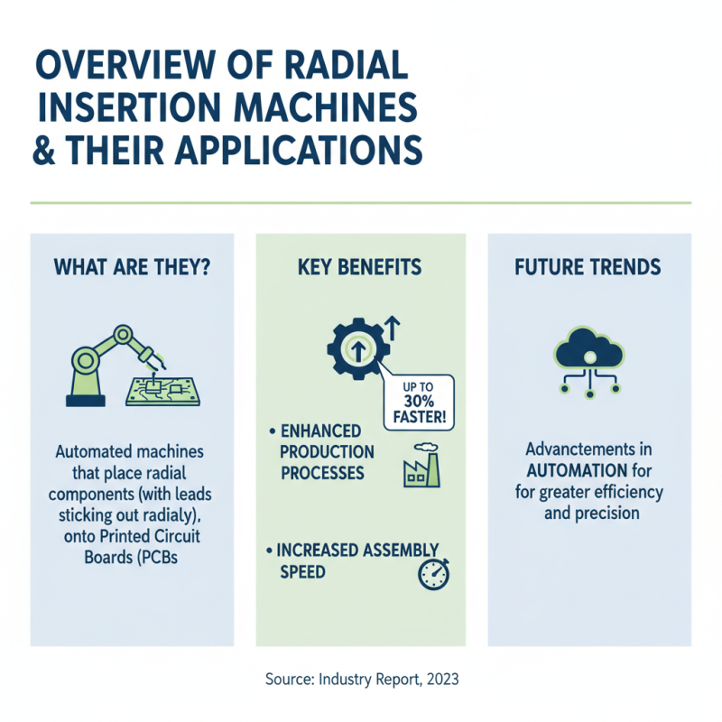 2026 Best Radial Insertion Machine for Efficient Production Solutions?